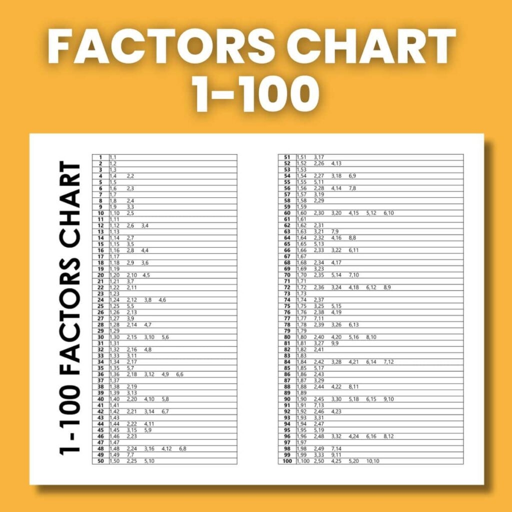 Prime Factorization Chart 1 100 FREE PDF 