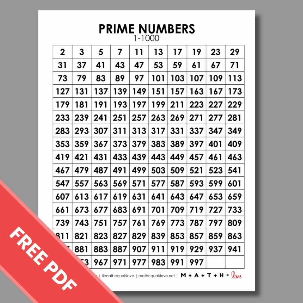 Prime Numbers Chart 1 1000 FREE PDF 