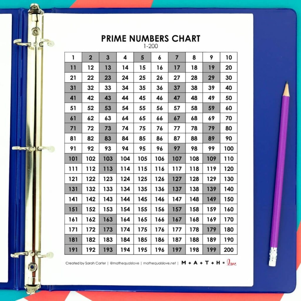 Prime Numbers Chart 1 200 Free Printable PDF Prime Numbers Chart 1 200 Free Printable PDF