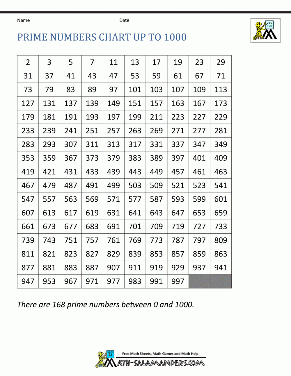 Prime Numbers Chart Printable Prime Numbers Chart Printable
