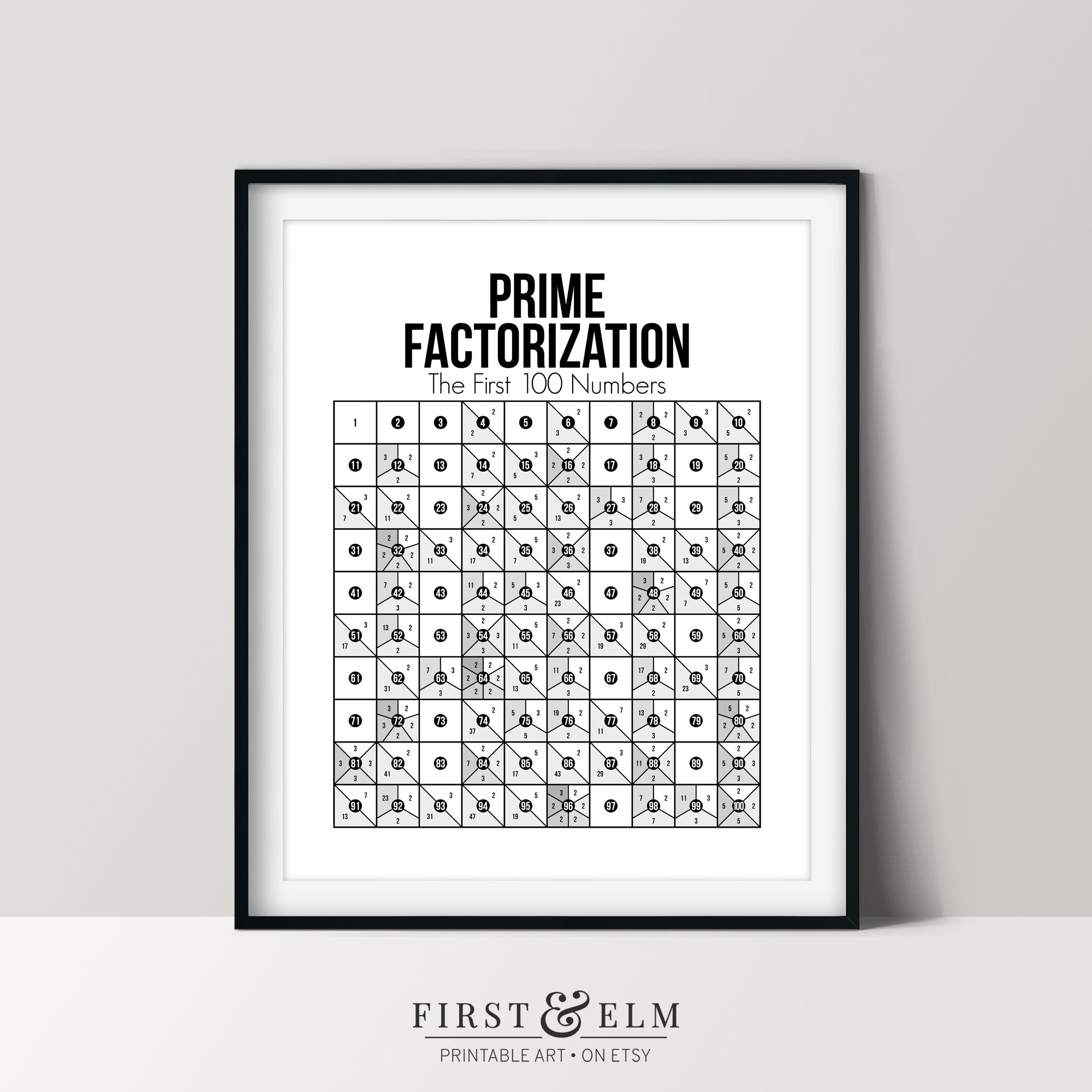 Printable Prime Factorization Chart