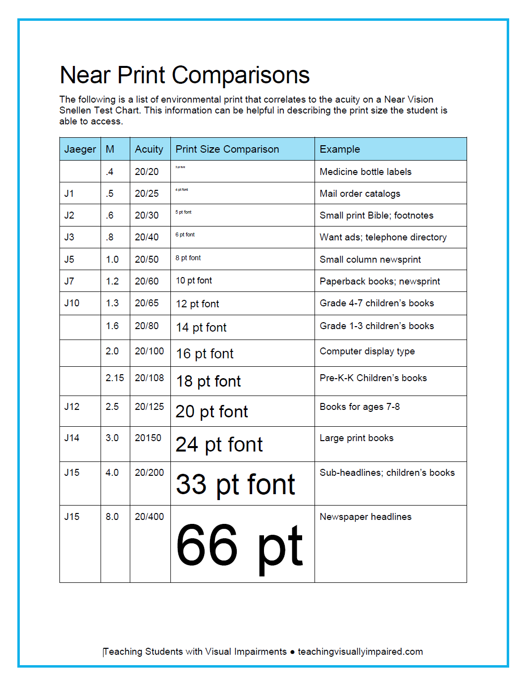 Print Comparison Of Font Sizes Teaching Students With Visual Impairments