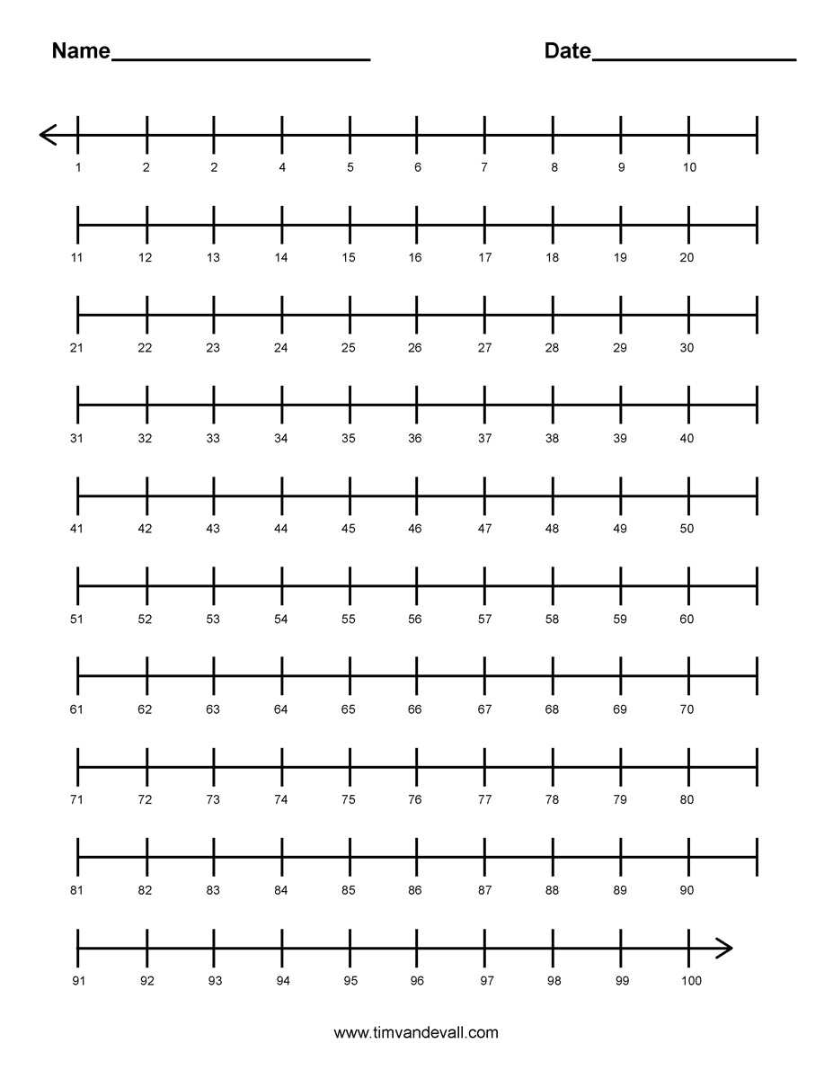 Printable 1 100 Number Line For Kids And Students
