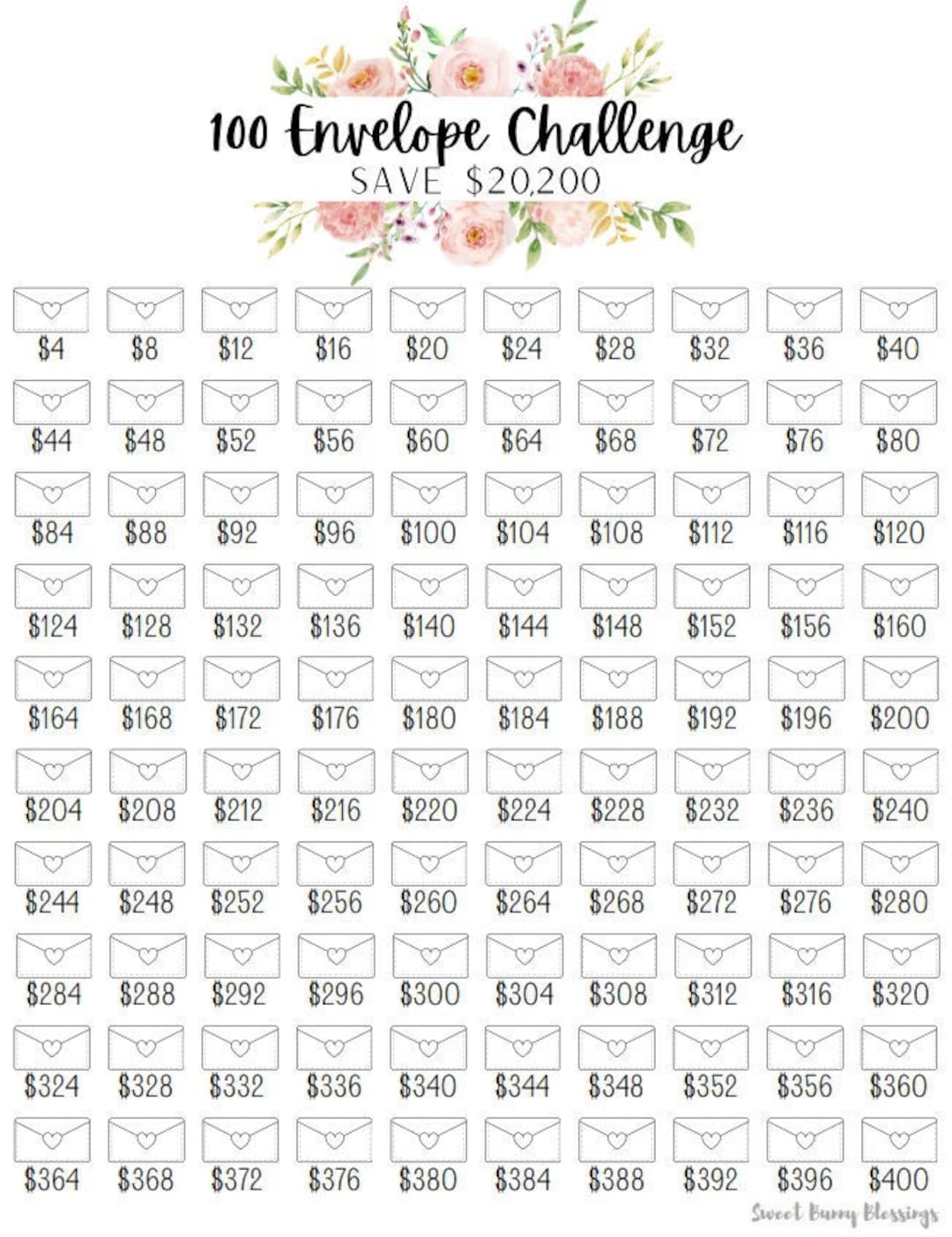 Printable 100 Envelope Savings Challenge Tracker Save 20 200 Dollars Savings Goal Money Challenge The Budget Mom Digital Tracker Etsy