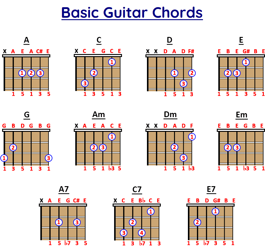 Beginner Printable Guitar Chords Chart Pdf