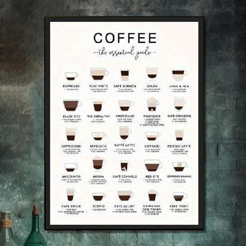 Printable Barista Coffee Chart Printable Barista Coffee Chart
