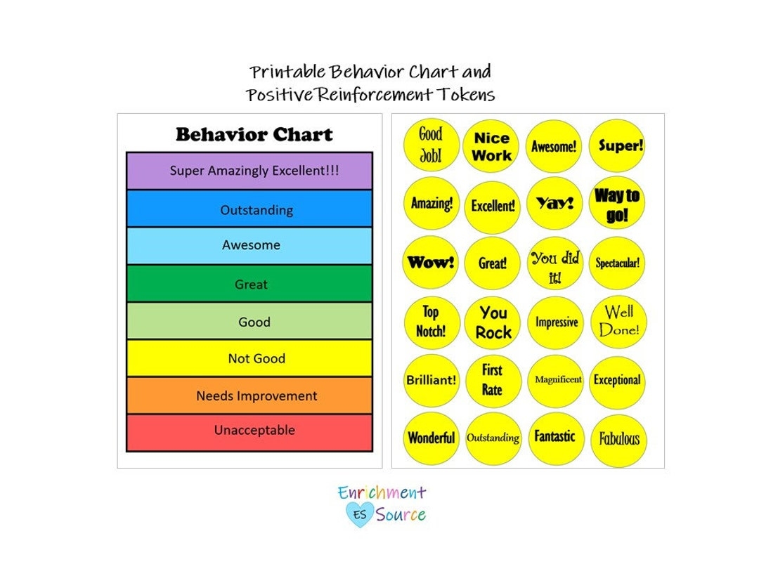Printable Behavior Chart Positive Reinforcement Tokens Behavior System Reinforce Good Behavior Rewards System Behavior Modification Etsy
