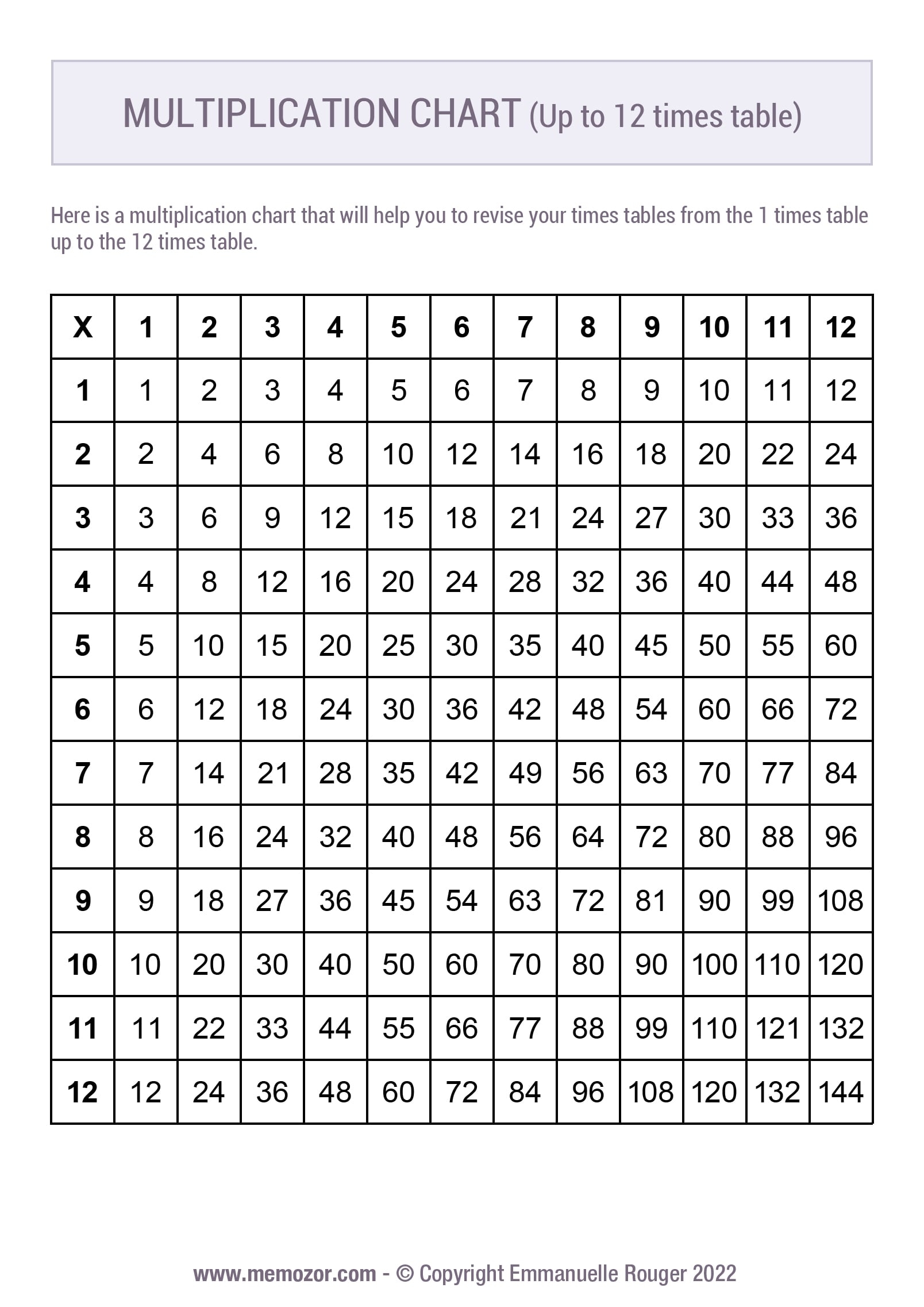 Printable Black White Multiplication Chart 1 12 Free Memozor