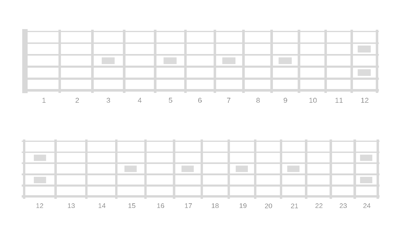 Printable Blank Fretboard Diagrams Right And Left Handed Printable Blank Fretboard Diagrams Right And Left Handed