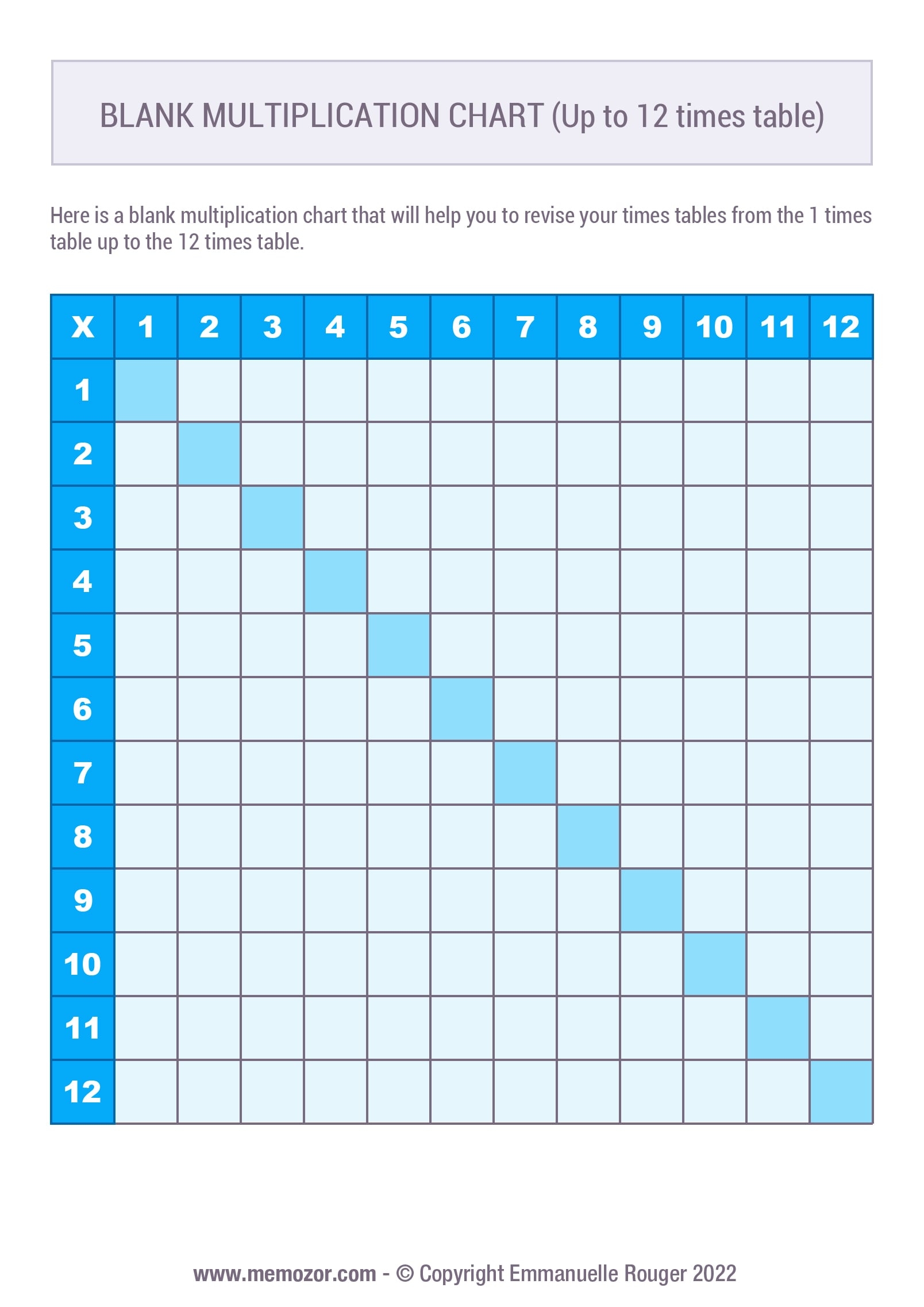Blank Printable Multiplication Chart 0 12