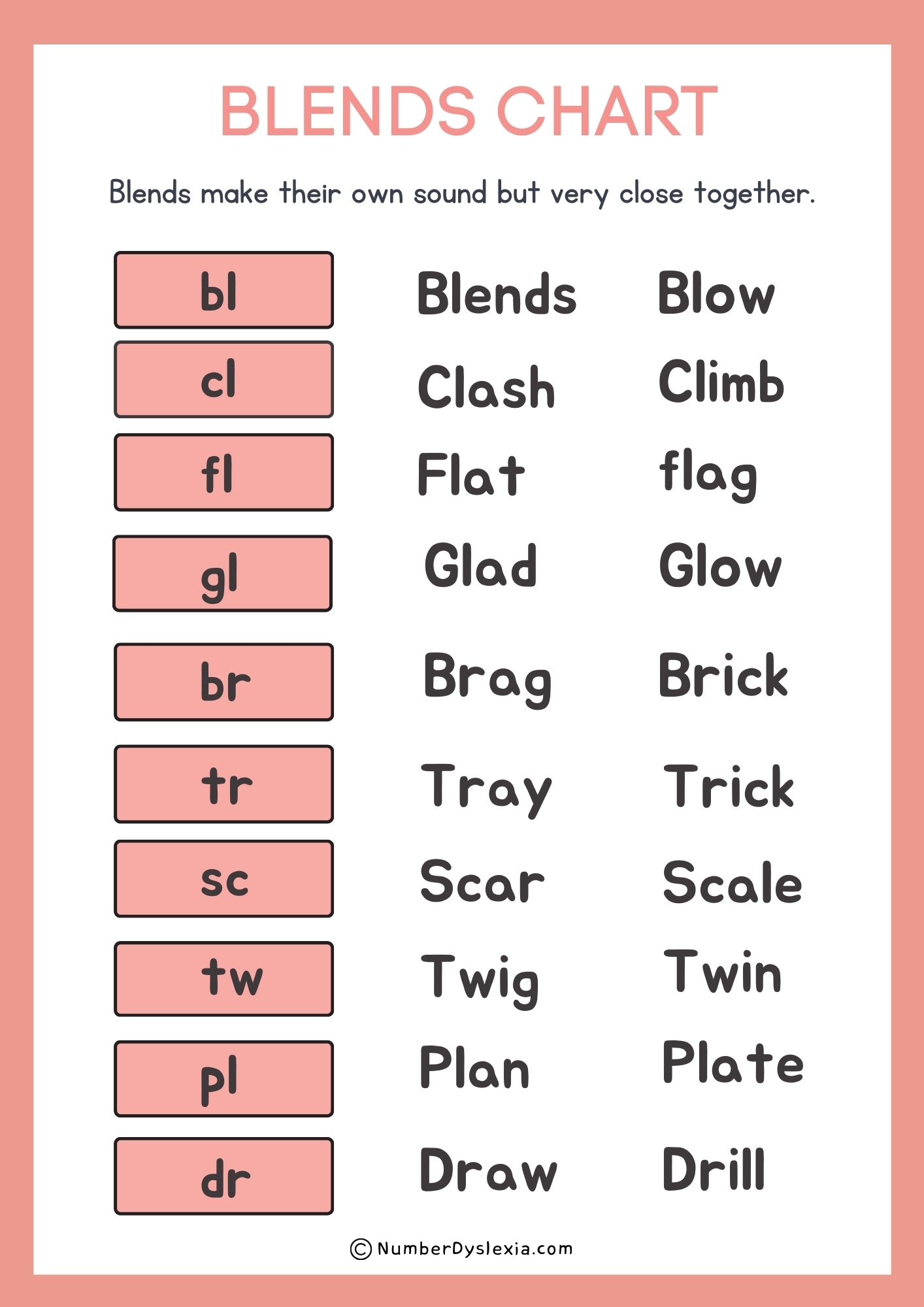 Printable Blends And Digraphs Chart PDF Included Number Dyslexia Printable Blends And Digraphs Chart PDF Included Number Dyslexia