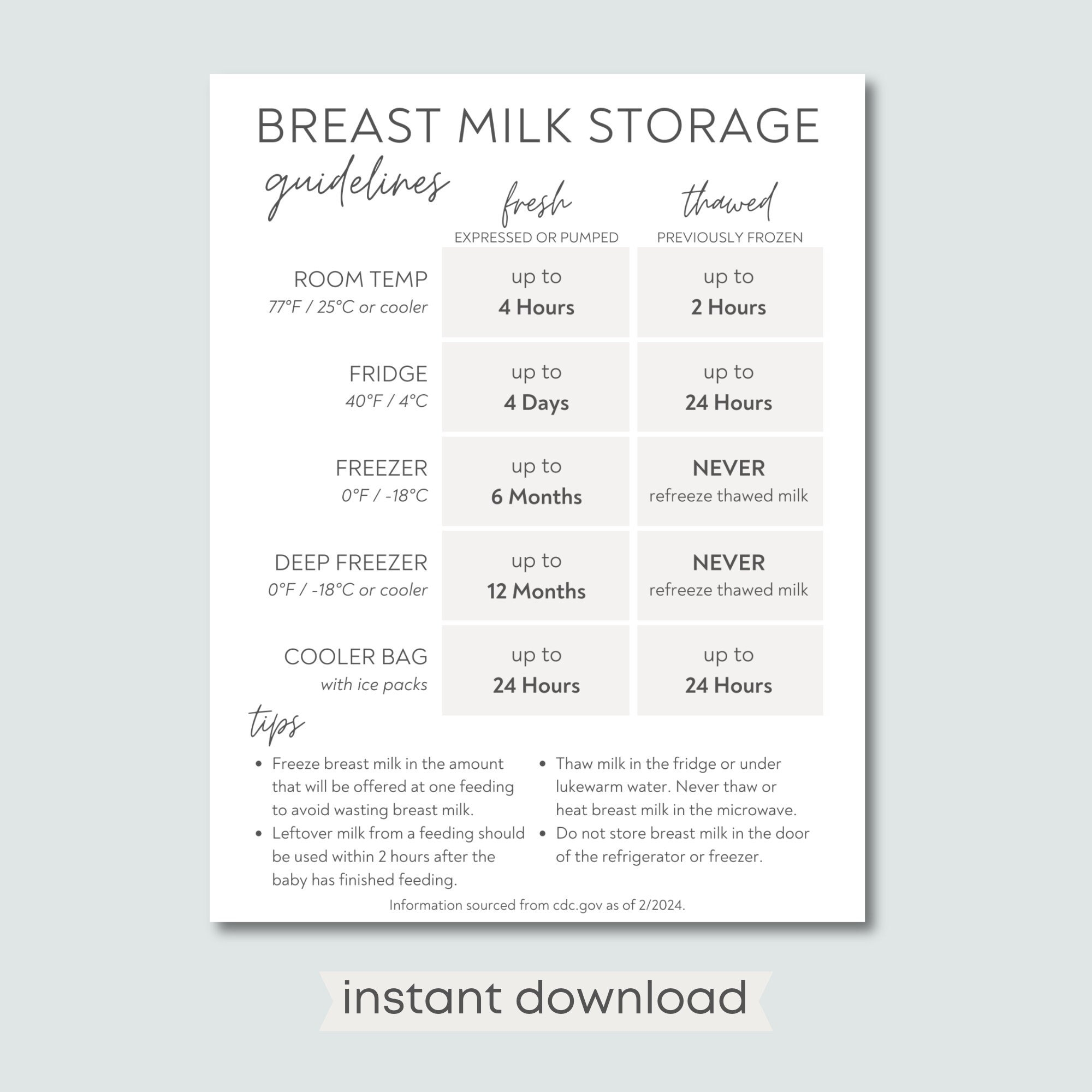 Printable Breastmilk Storage Guide Breast Milk Storage Guidelines Sheet PDF Breast Milk Rules Pumping Guide Breast Milk Cheat Sheet Etsy