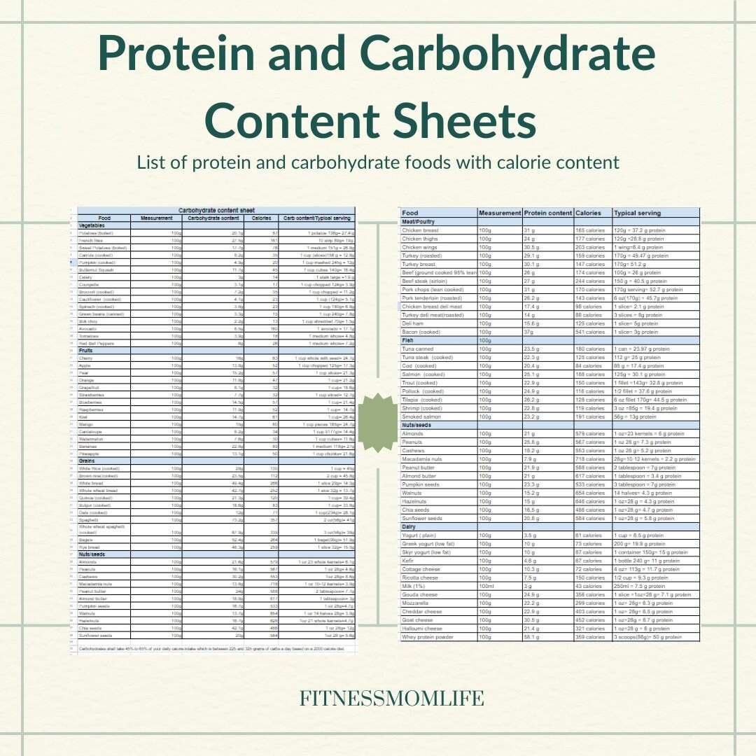 Calorie Counting Printable Food Calorie Chart