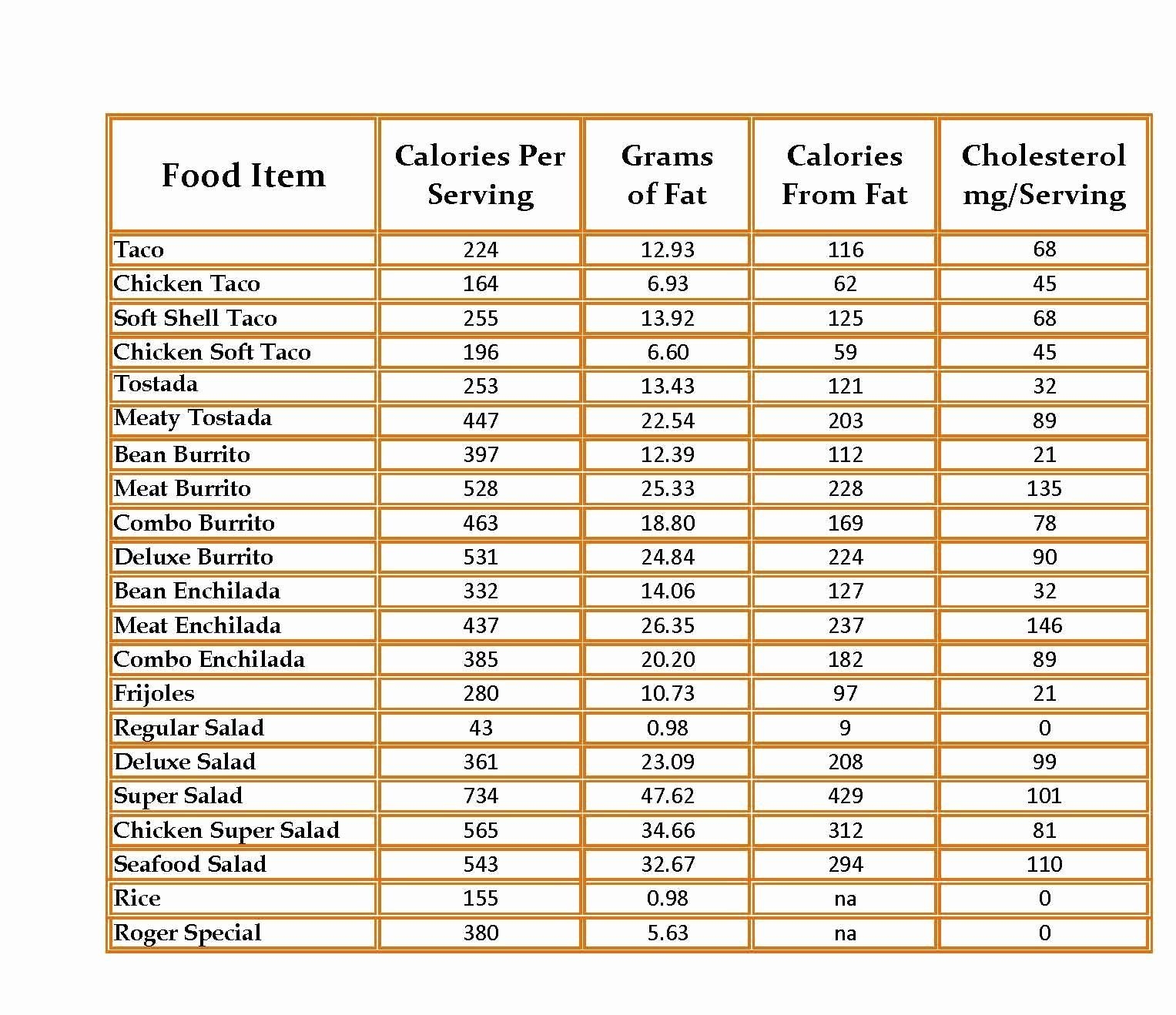 Printable Calorie Chart For Food Items