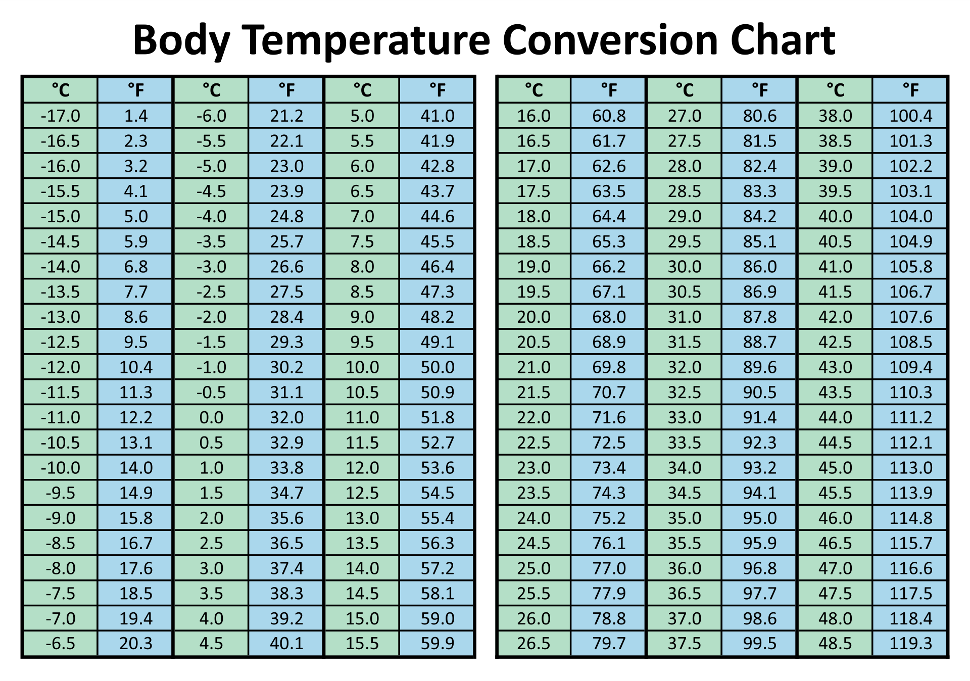 Printable Celsius Conversion Table Printable Celsius To Fahrenheit TEMPERATURE CONVERSION POSTER
