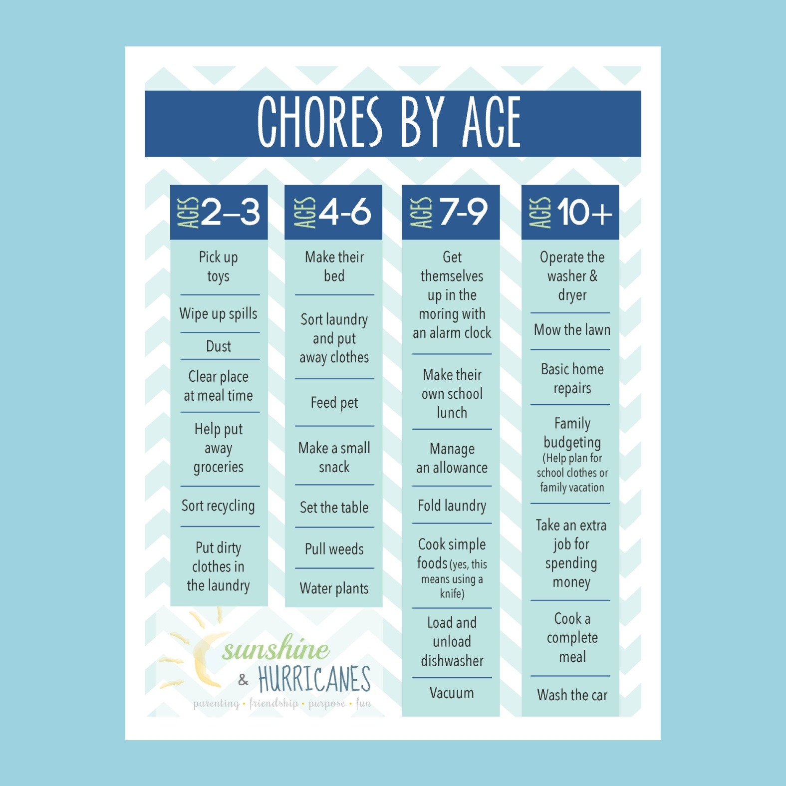 Age Appropriate Chore Chart Printable