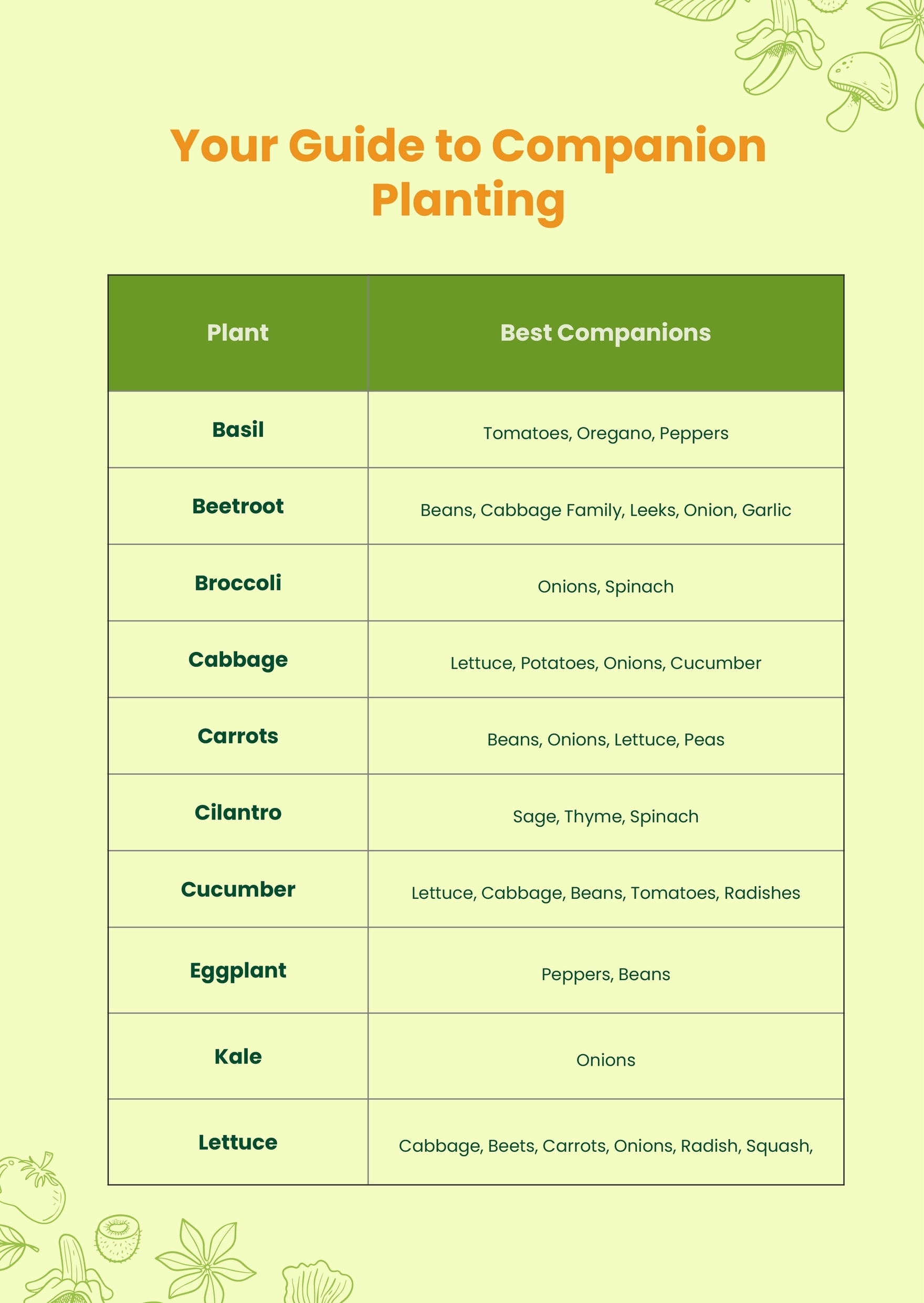 Printable Companion Planting Chart Pdf Printable Companion Planting Chart Pdf