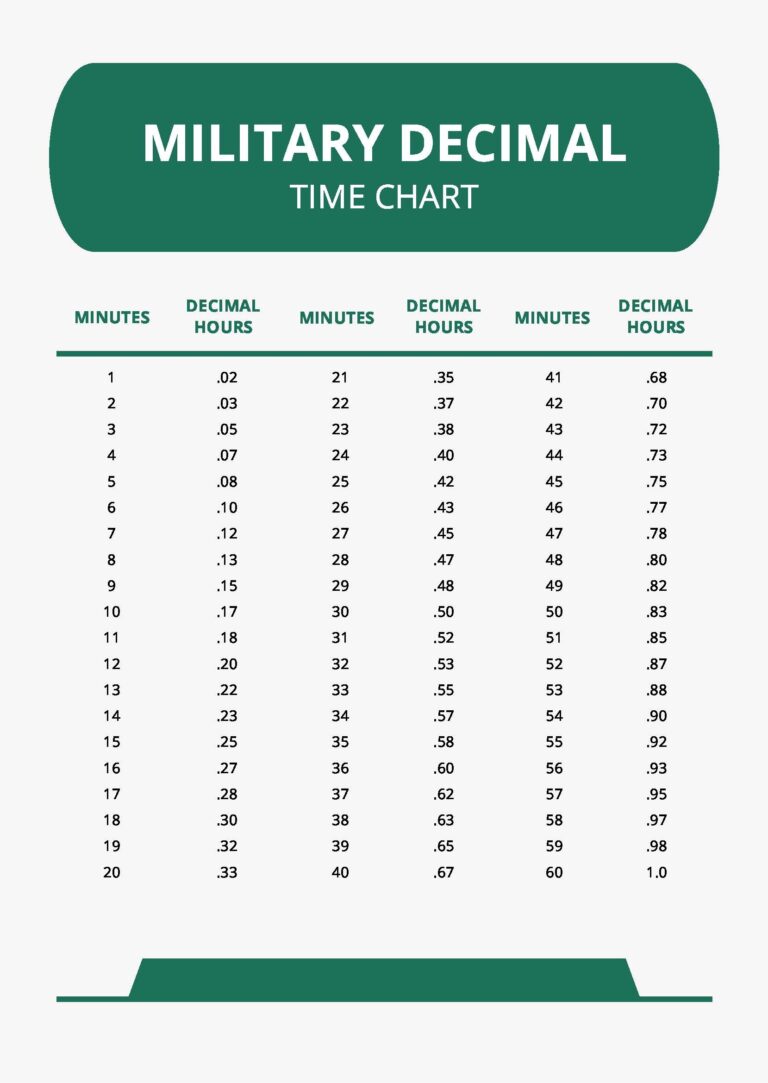 Printable Decimal Time Chart Decimal Time Table 2025