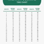 Printable Decimal Time Chart Decimal Time Table 2025