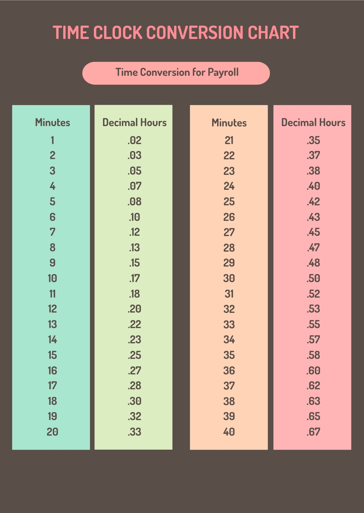Printable Decimal Time Chart Time Conversion Chart 60 Minutes In Decimal Minutes To Decimals