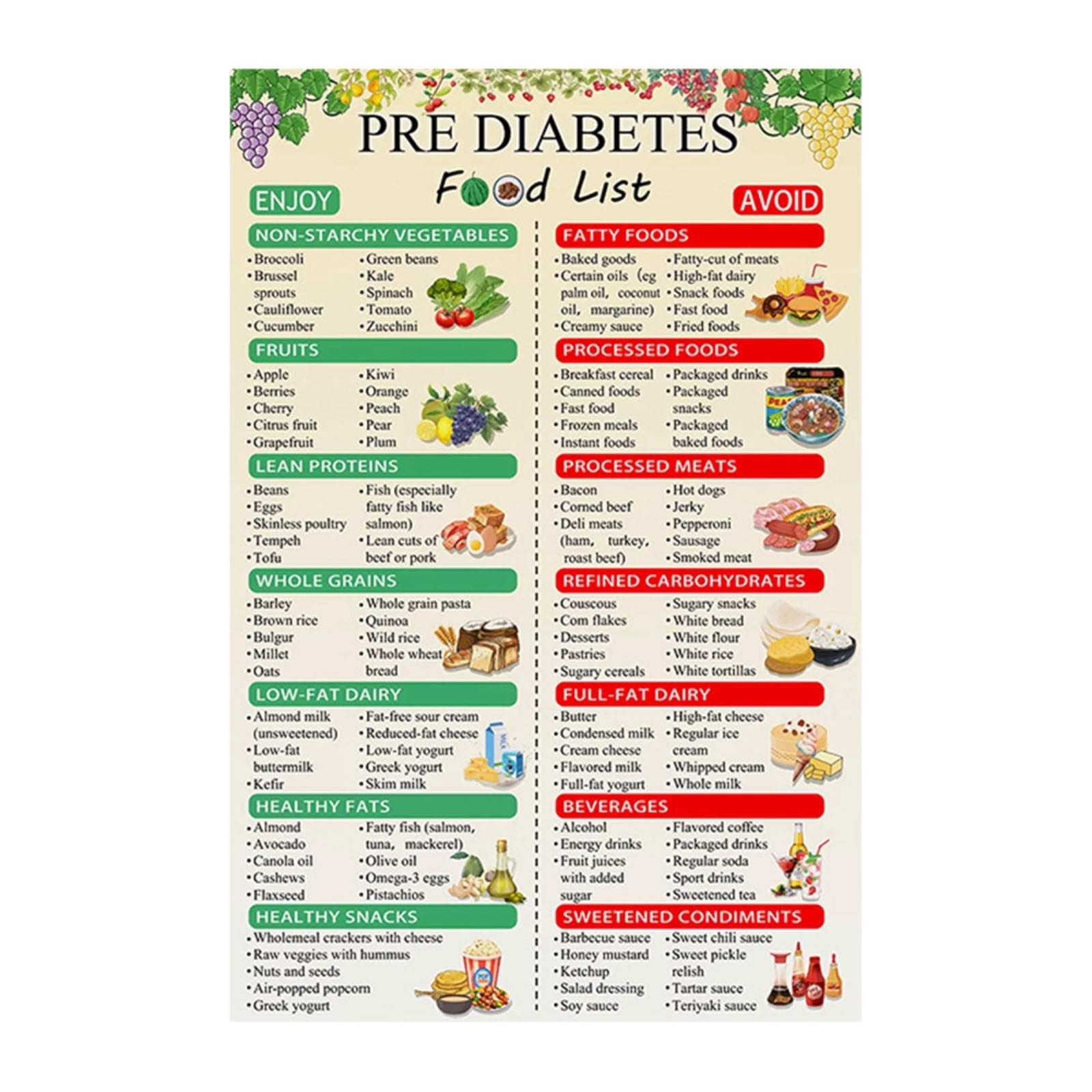 Chart Low Carb Food List Printable