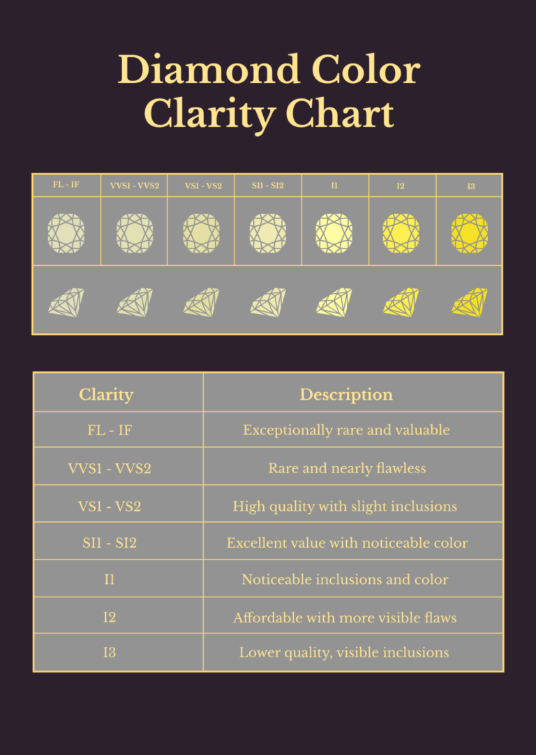 Printable Diamond Grades Color And Clarity I1 I2 Color Si Jk Diamond Quality Free Diamond Color