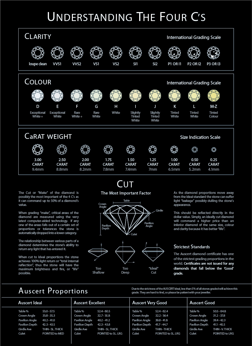 Printable Diamond Grading Chart Diamond Details Chart 2025