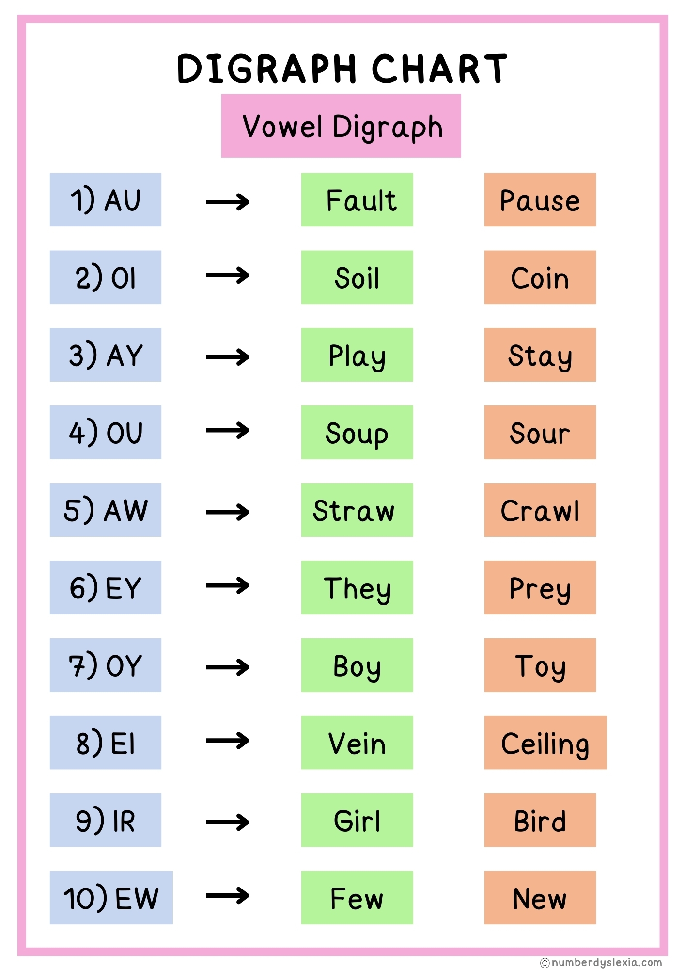 Printable Digraphs List For Kindergarten PDF Included Number Dyslexia Printable Digraphs List For Kindergarten PDF Included Number Dyslexia