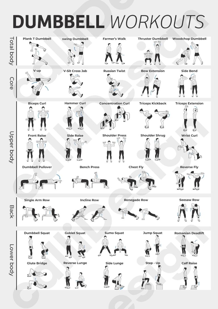 Printable Dumbbell Workout Chart Day Dumbbell Dumbbell Workout Chart Pdf 30 Day Dumbbell Challenge