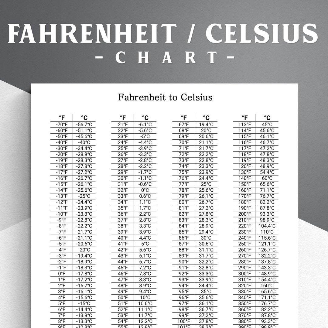 Printable Fahrenheit Celsius Conversion Chart US Letter PDF Etsy Australia