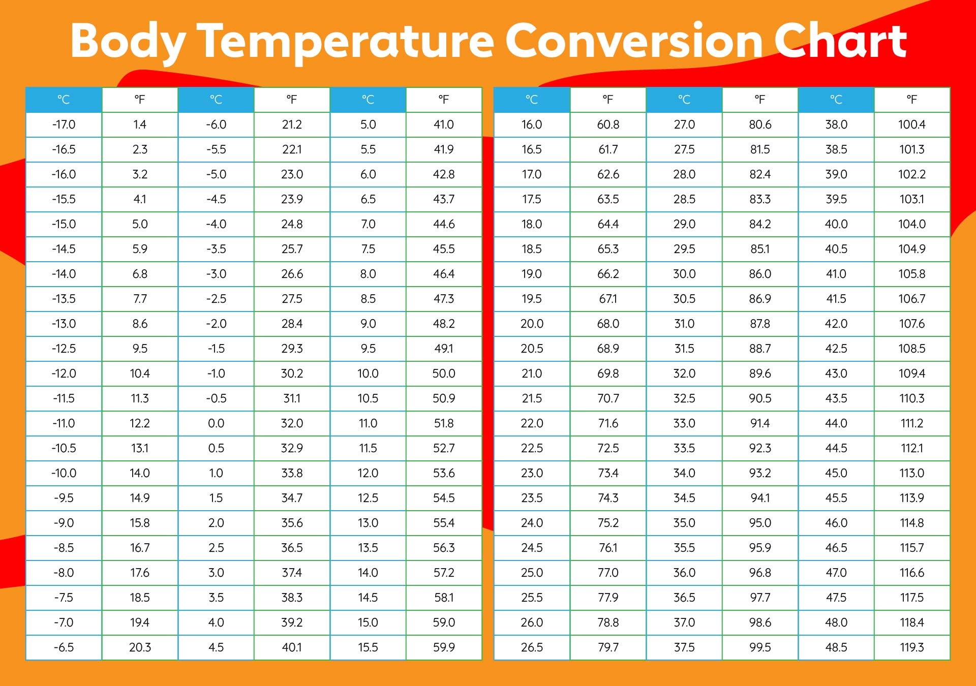 Printable Fahrenheit To Celsius Chart