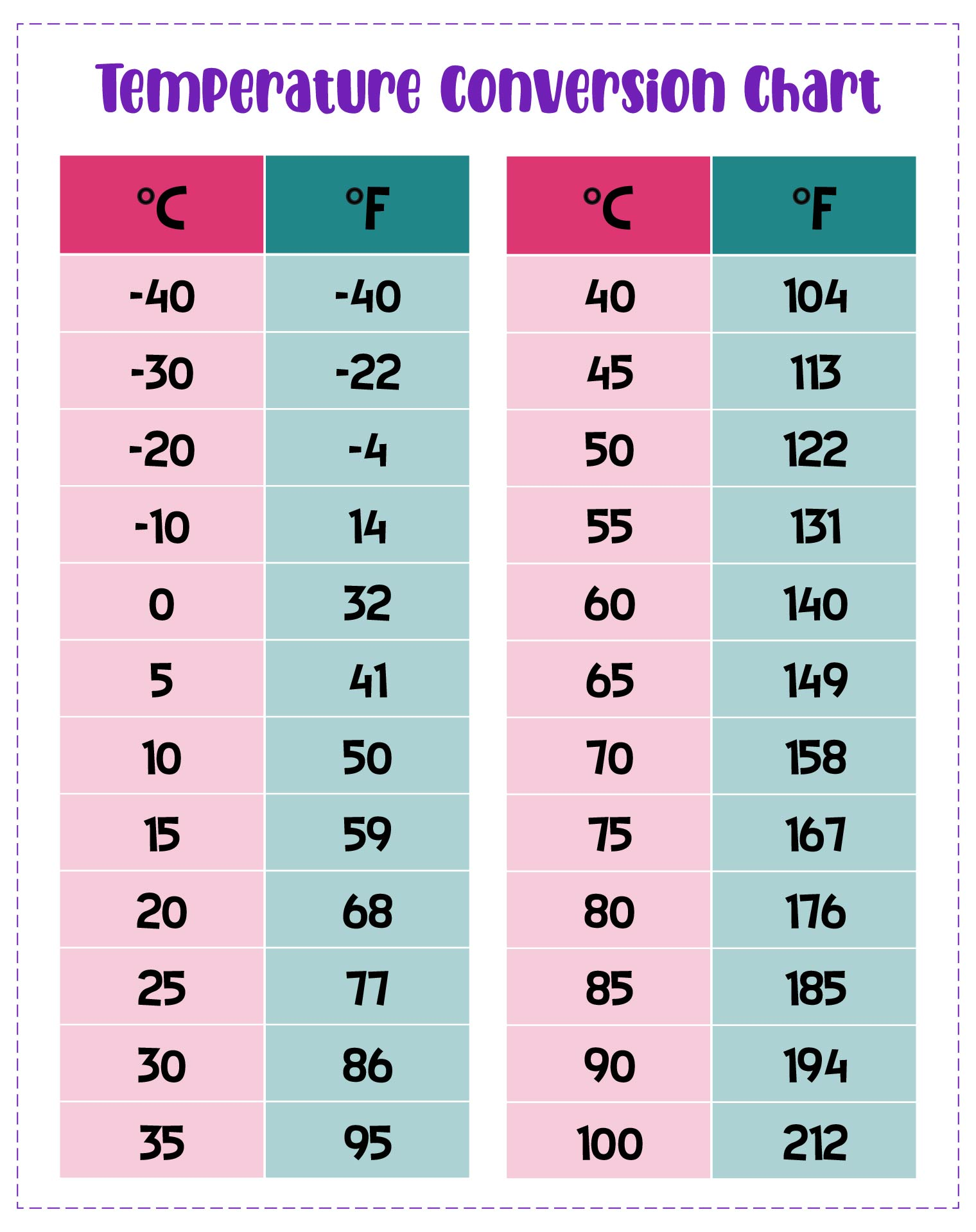 Printable Fahrenheit To Celsius Conversion Table Chart Degrees F In Celsius Temperature Conversion Chart Fahrenheit