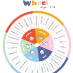 Printable Feelings Wheel For Kids And Adults IMOM