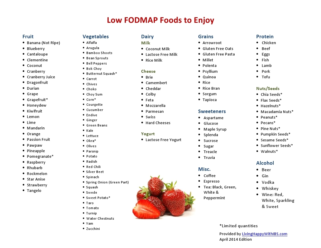 Printable FODMAP Food List Living Happy With IBS Printable FODMAP Food List Living Happy With IBS