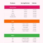 Printable Food Calorie Chart In Illustrator PDF Download Template