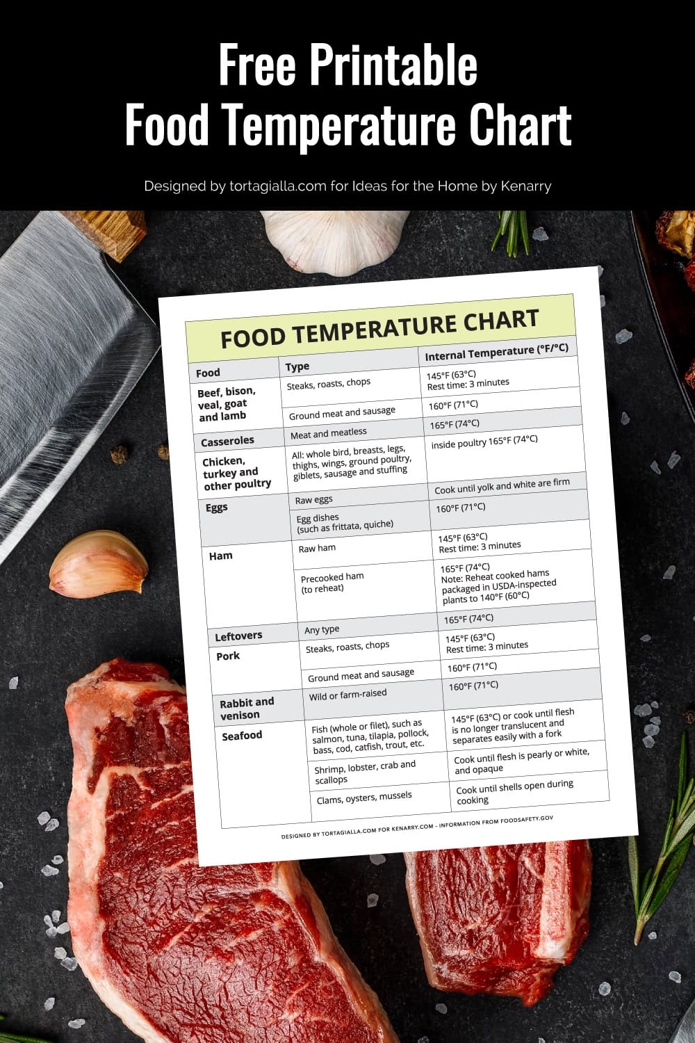 Printable Food Temperature Chart Ideas For The Home Printable Food Temperature Chart Ideas For The Home