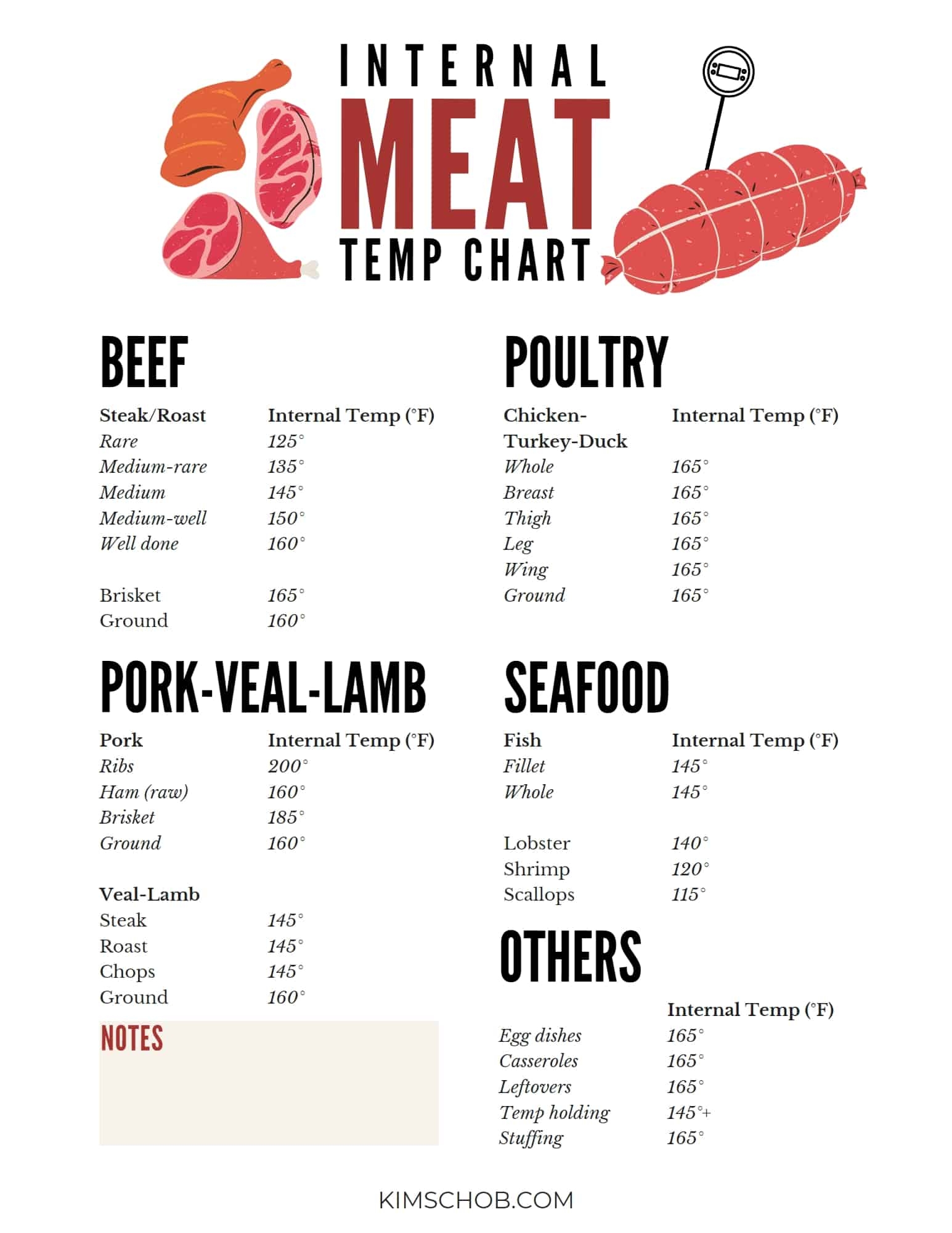 Printable Food Temperature Chart Meat Temperature Chart Pdf Food Safety Cooked Meat Temperature Our