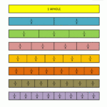 Printable Fraction Strips
