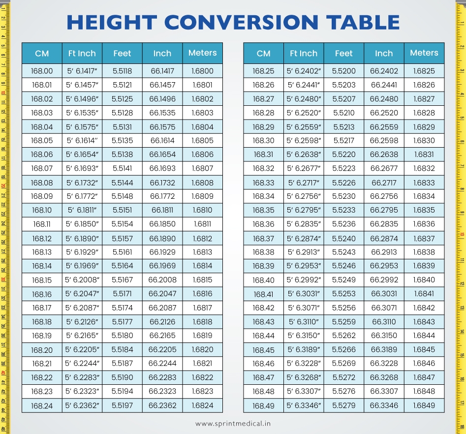Printable Height In Inches Chart Conversion Table Printable Height Conversion Chart Height Printable Height In Inches Chart Conversion Table Printable Height Conversion Chart Height