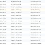 Printable Height To Weight Chart For Adults DW