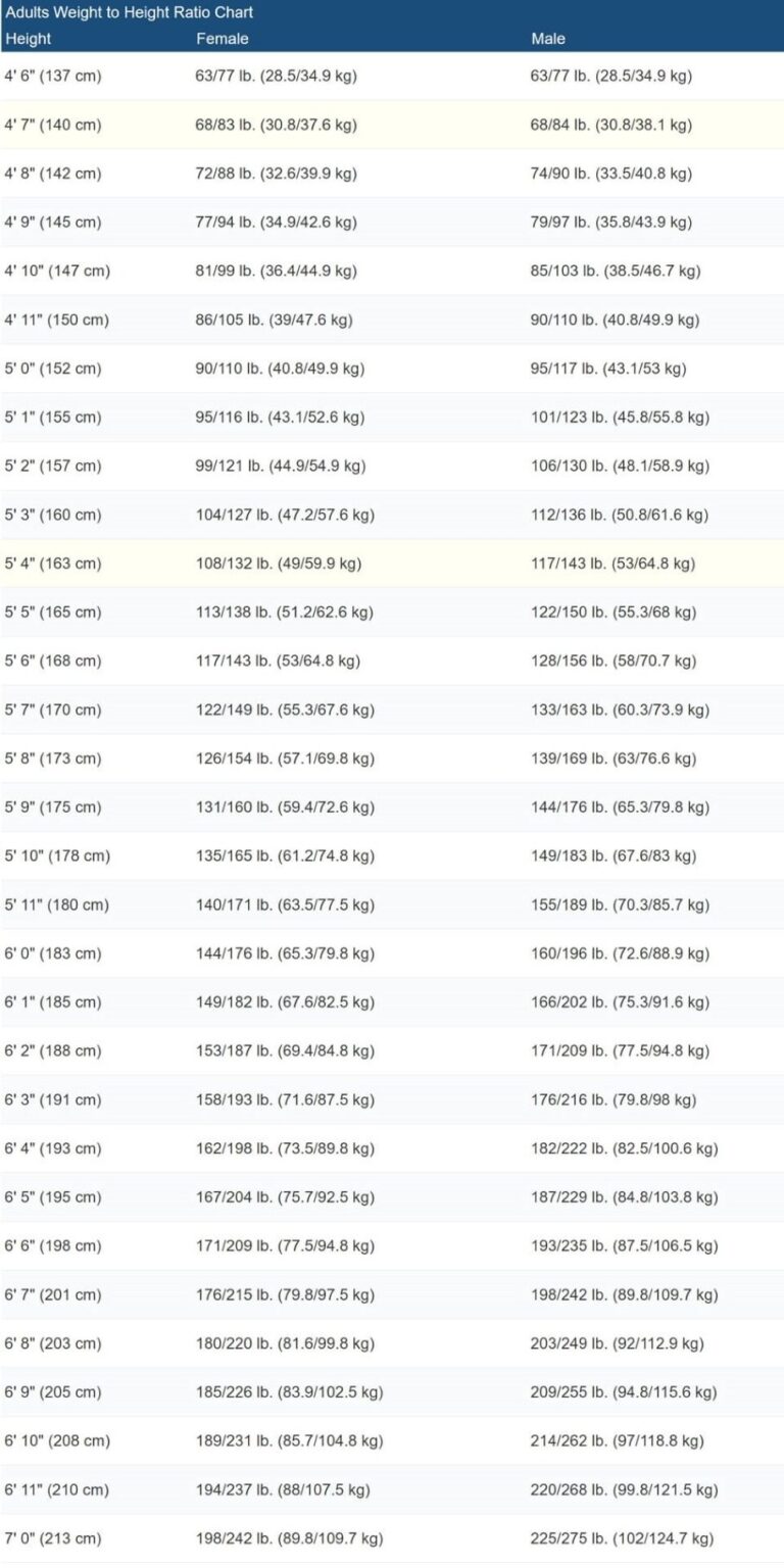 Printable Height To Weight Chart For Adults DW