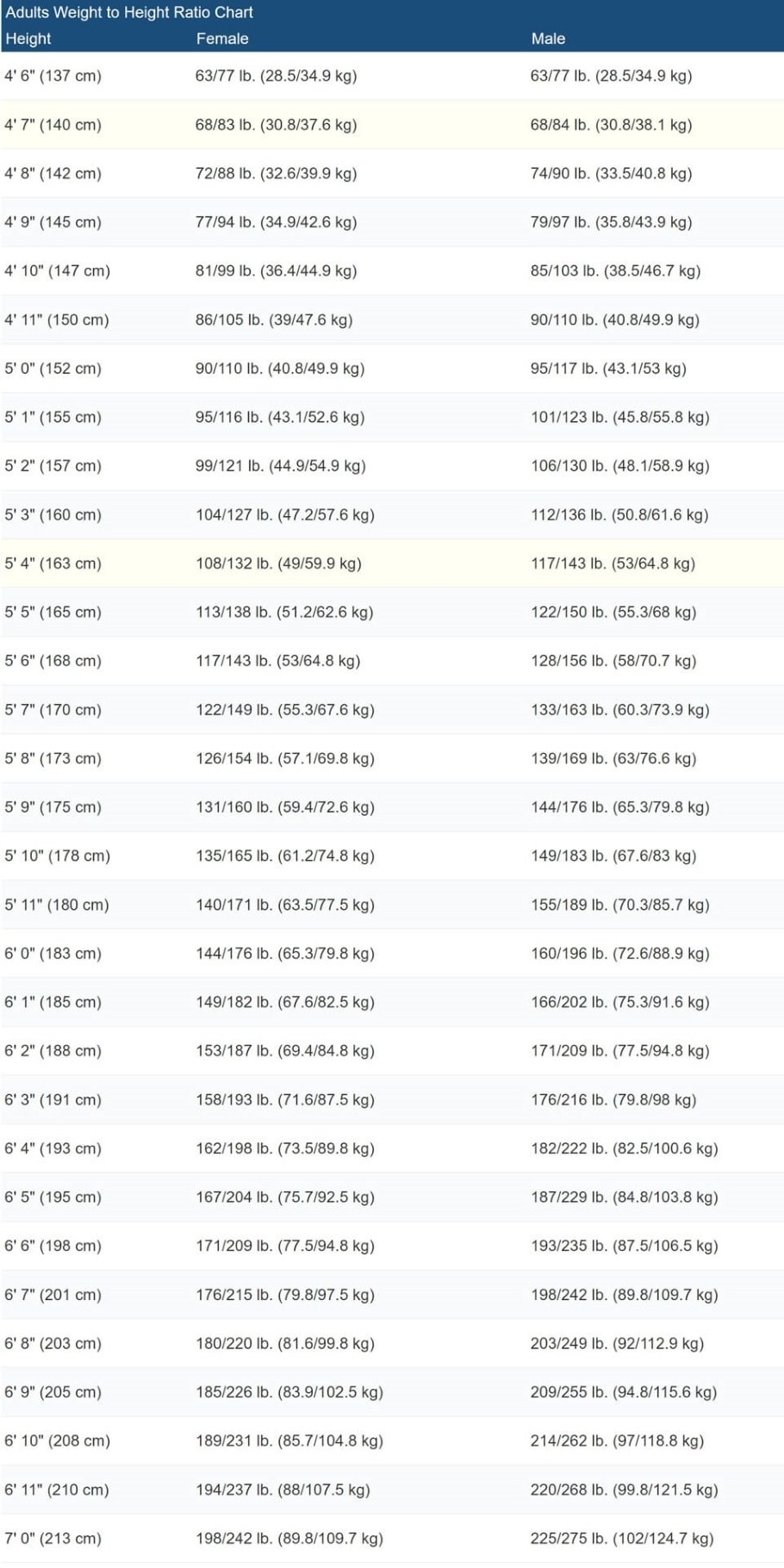 Free Printable Height Chart For Adults