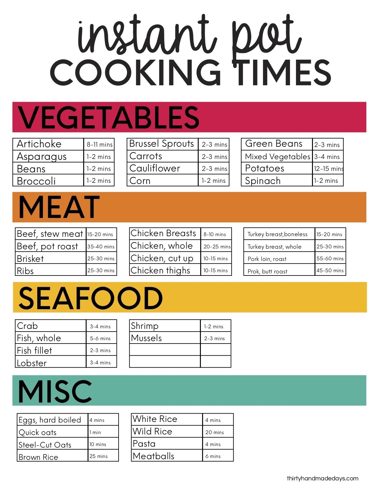 Printable Instant Pot Timetable Instant Pot Cook Times Chart 2025 Printable Instant Pot Timetable Instant Pot Cook Times Chart 2025