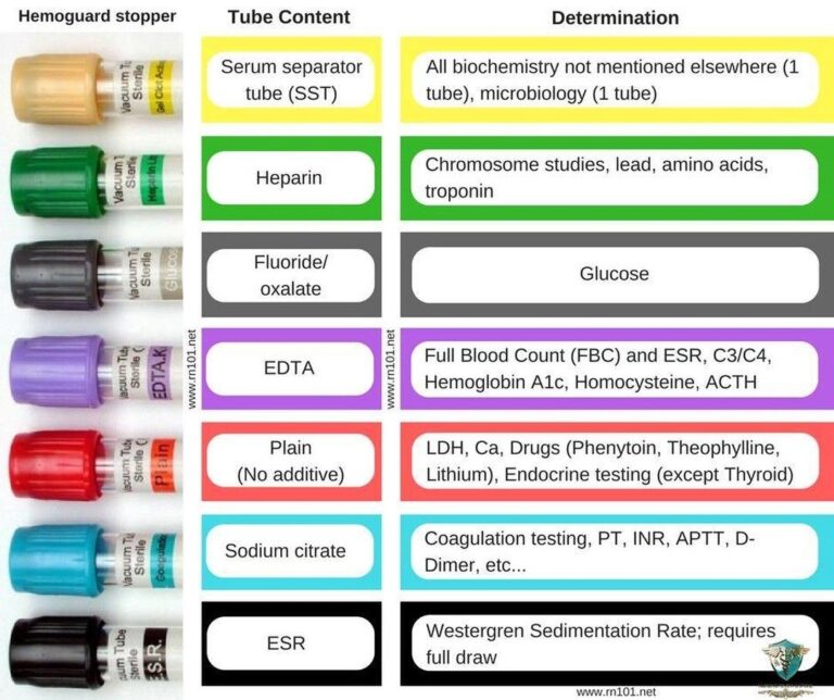 Printable Labcorp Tube Color Chart Printable Calendar Template
