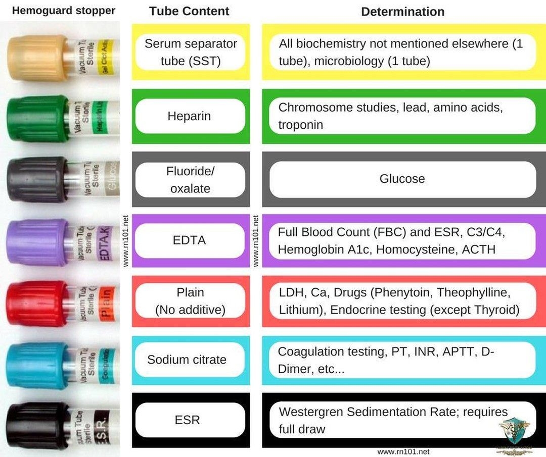 Printable Labcorp Tube Color Chart Printable Calendar Template