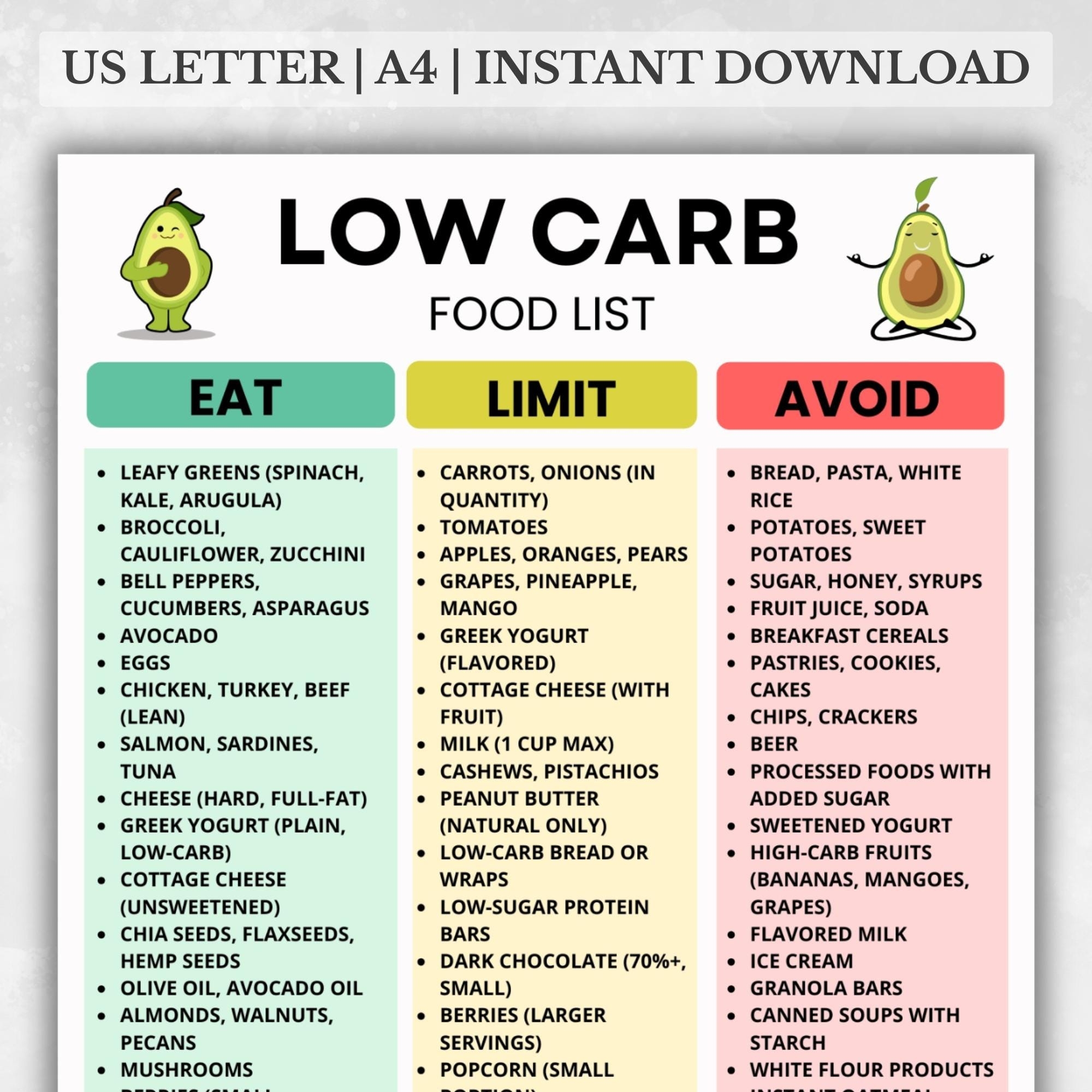 Printable Low Carb Food List Etsy