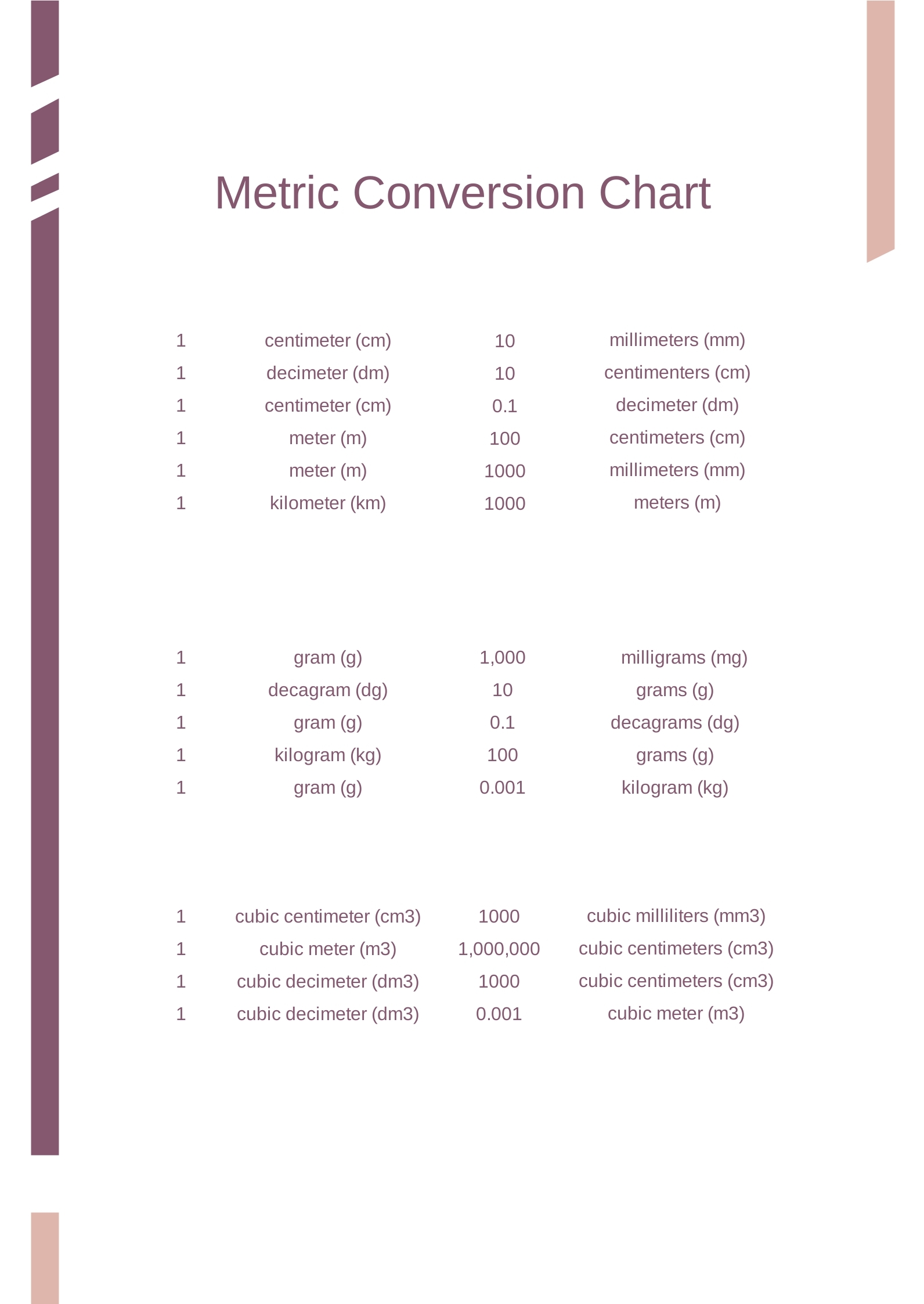 Metric Conversion Chart Free Printable Metric Conversion Chart Free Printable