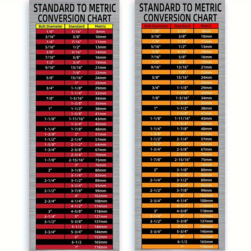 Printable Metric Table