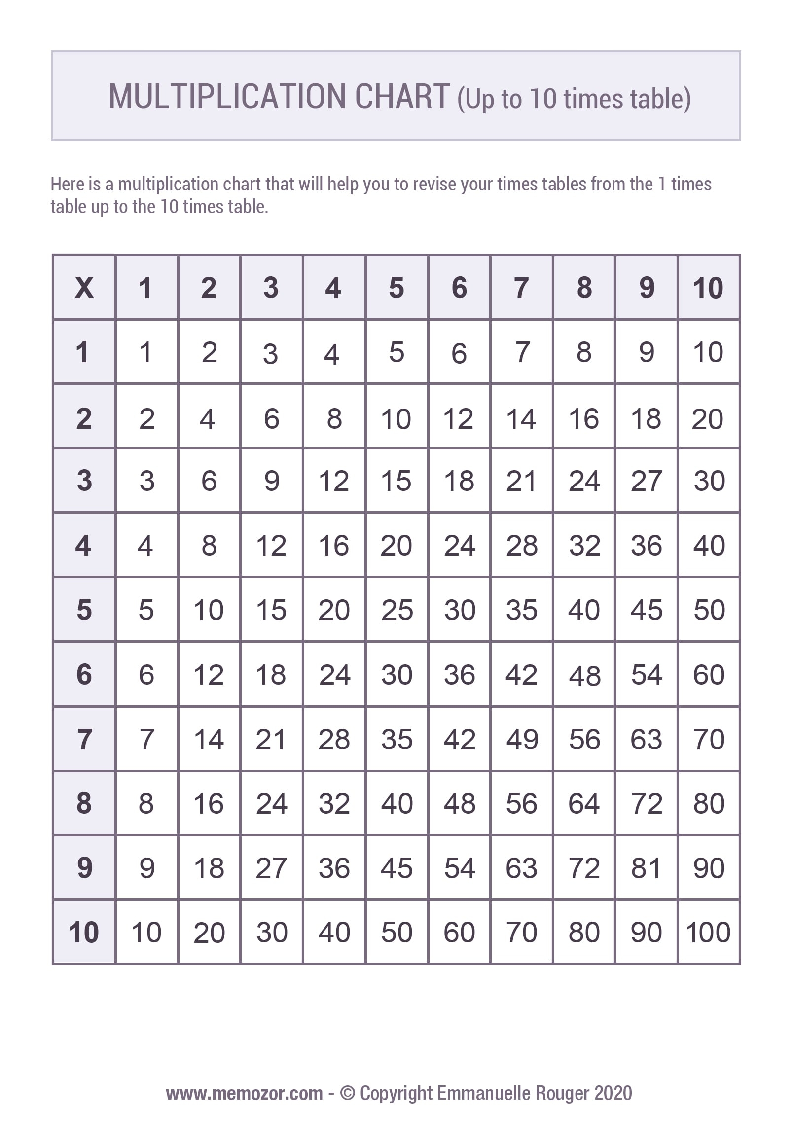 Printable Multiplication Chart 1 10 Tricks Free Memozor