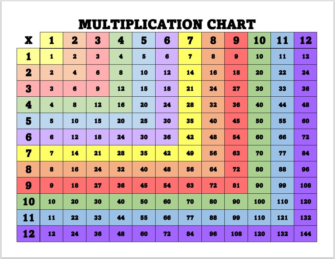 Printable Multiplication Chart 1 12 Homeschool Math PDF File Etsy
